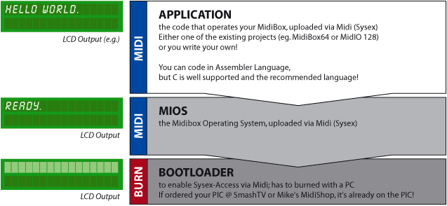 mios_overview.gif mios_overview.gif