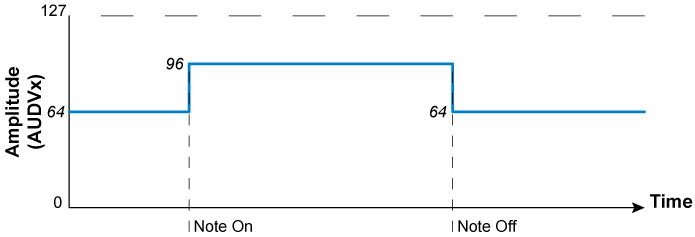 tia_chronograms_amp_000.gif tia_chronograms_amp_000.gif