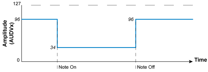 tia_chronograms_amp_001.gif tia_chronograms_amp_001.gif
