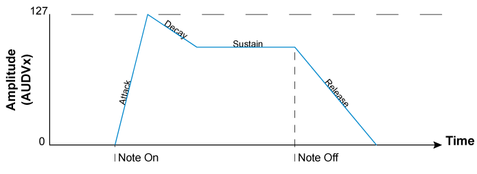 tia_chronograms_amp_005.gif tia_chronograms_amp_005.gif