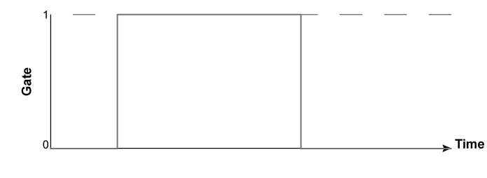 tia_chronograms_amp_010.gif tia_chronograms_amp_010.gif