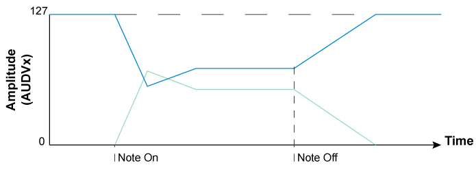 tia_chronograms_amp_008.gif tia_chronograms_amp_008.gif