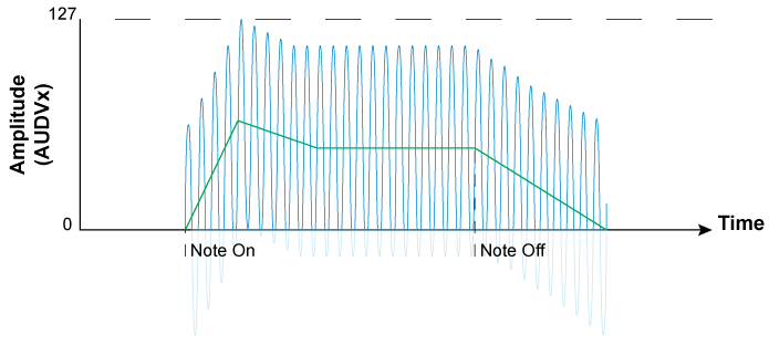 tia_chronograms_amp_002.gif tia_chronograms_amp_002.gif