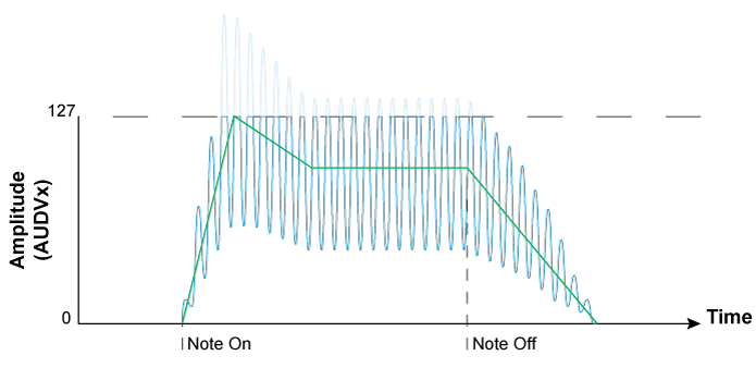 tia_chronograms_amp_004.gif tia_chronograms_amp_004.gif