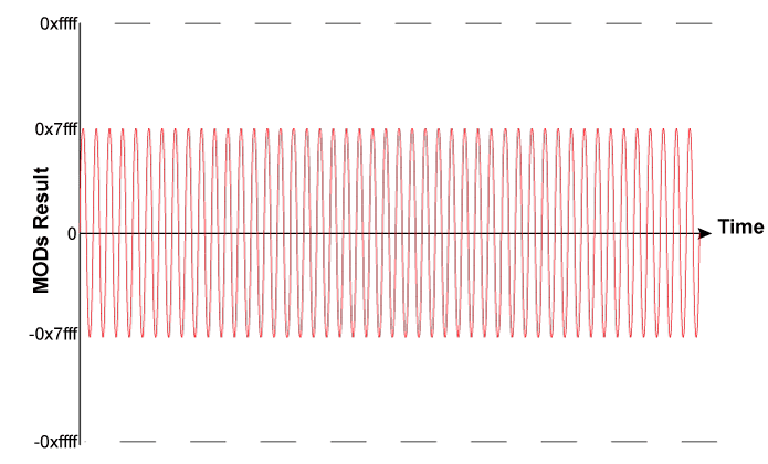 tia_chronograms_amp_007.gif tia_chronograms_amp_007.gif