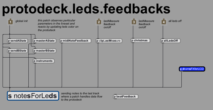 protodeck:protodeck.leds.feedbacks.png
