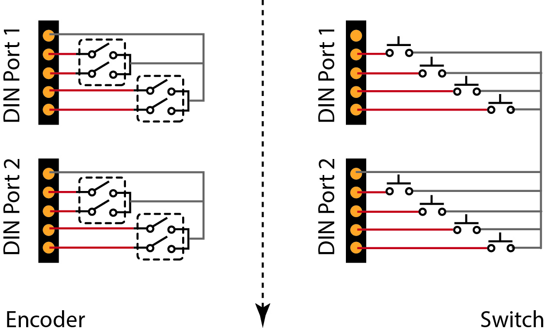 neonking:encoder-switch-din.jpg