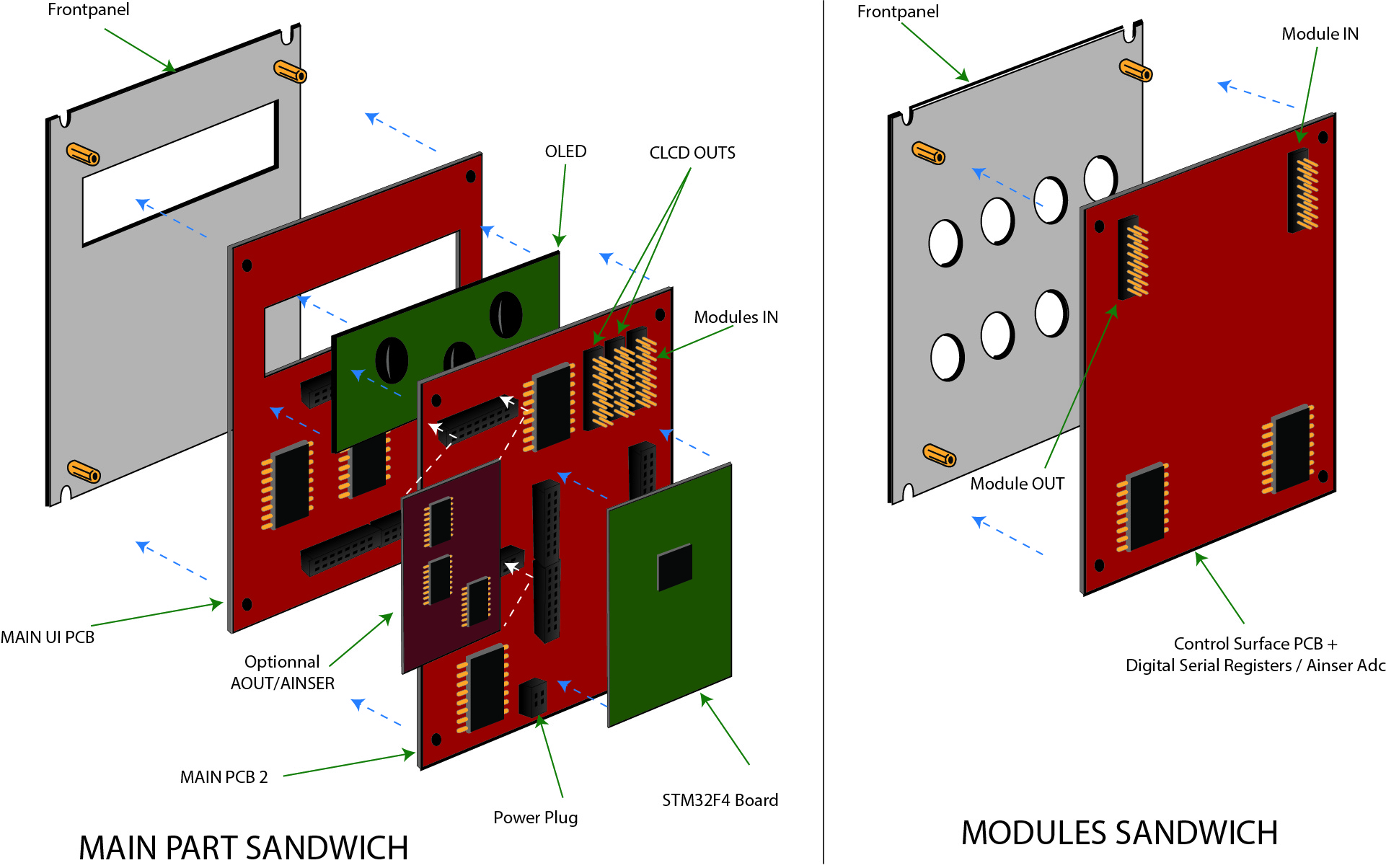 neonking:modulbox-sandwich.jpg