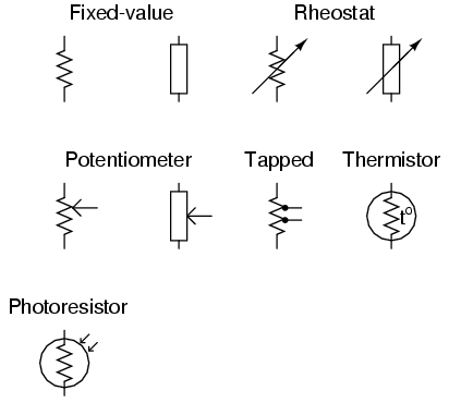 neonking:resistors_symbols.png