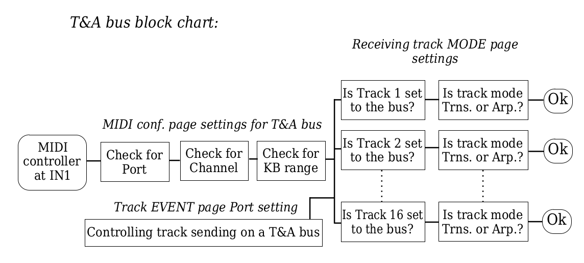 ta-bus-block-chart.png