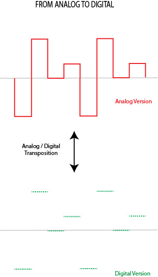 neonking:analogseq2digital-en.jpg
