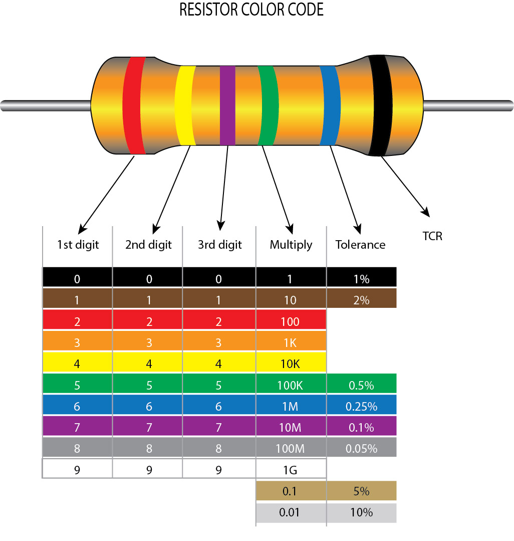 Резистор Color code