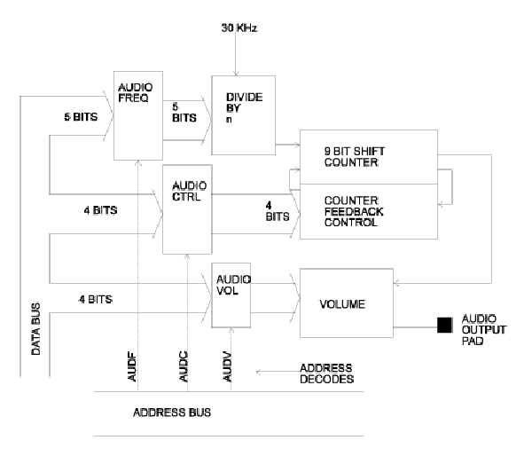 Synthesis Schematic