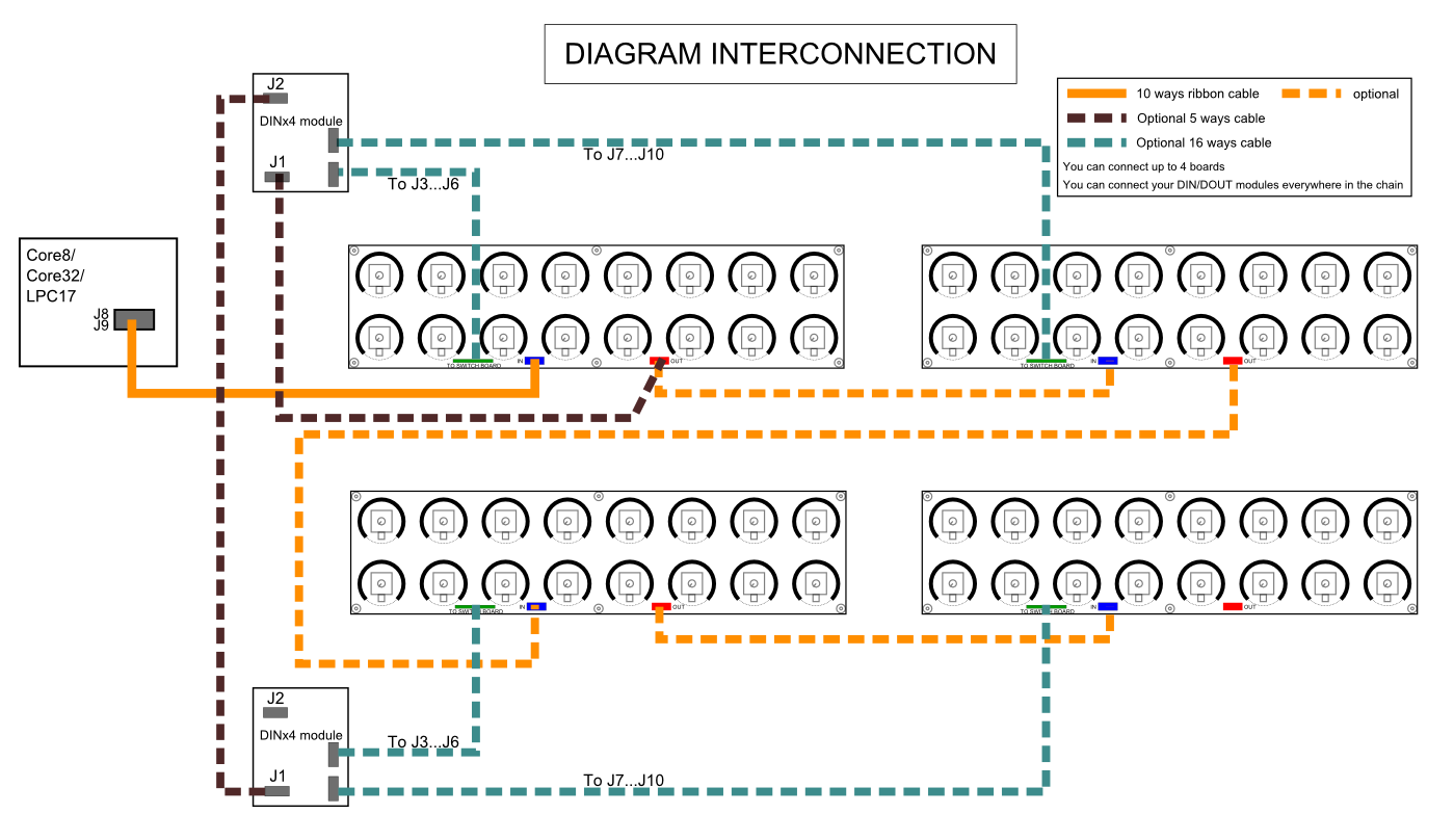 Diagram interconnection