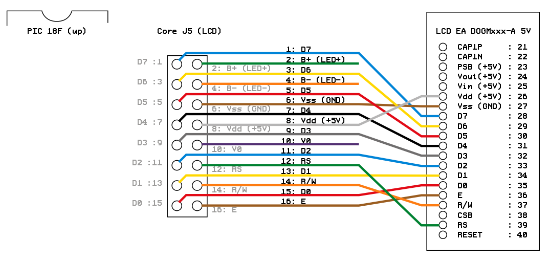 1286_EA-DOGM_3V_LCD_Connection_png023181