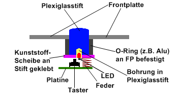 2824_LED-Taster_pngced0b31b653dc1959515b