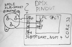 004 Core XLR DMX Pinout